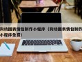 丹阳狗动图表情包制作小程序（狗动图表情包制作小程序免费）
